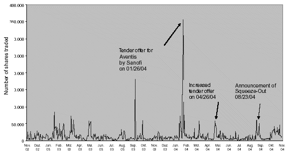 (TRADING VOLUME OF HOECHST AG CHART)