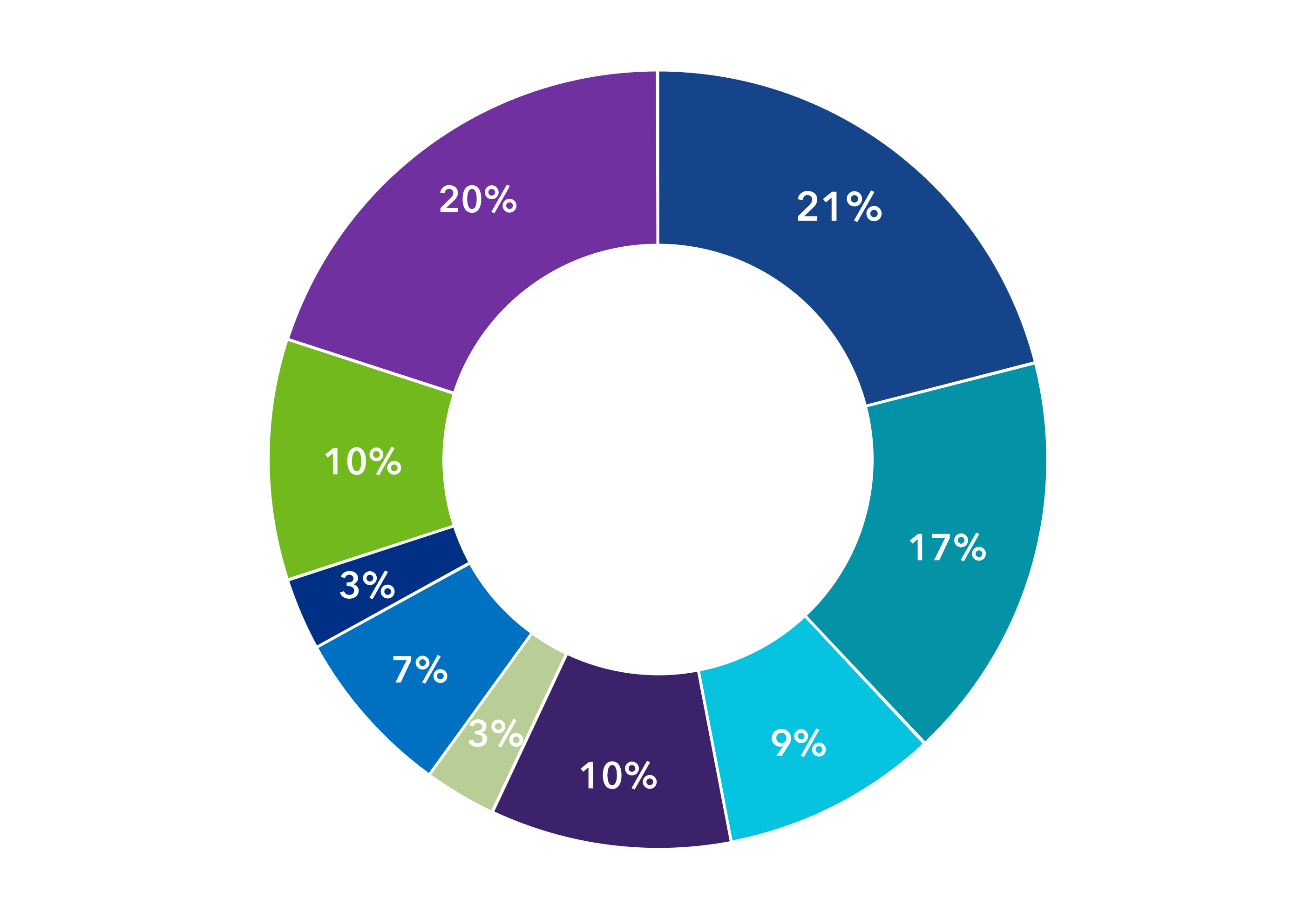 chart-570ddbbd83414db1b80.gif