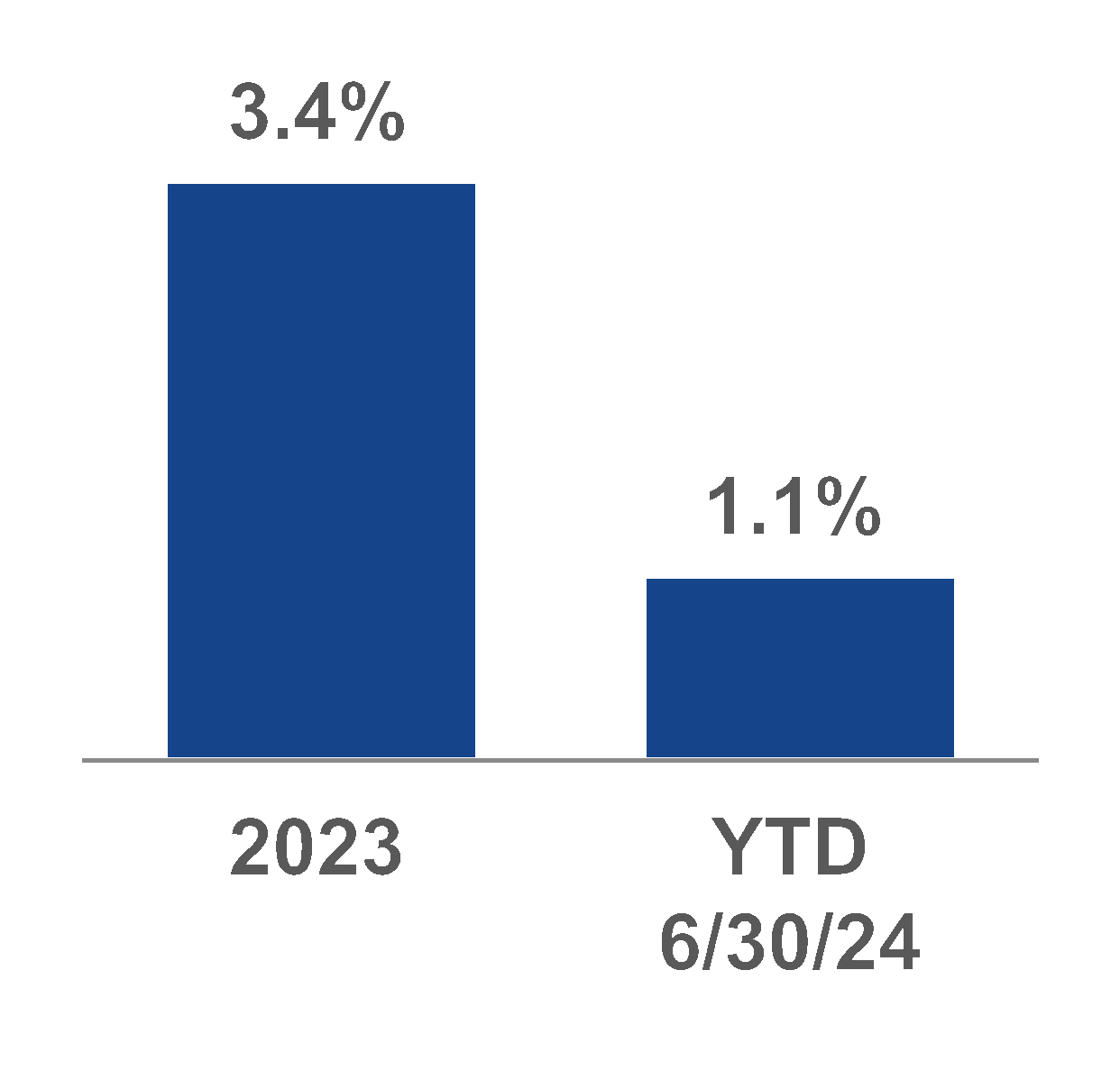 chart-5af93a0d00924bf8be4.gif