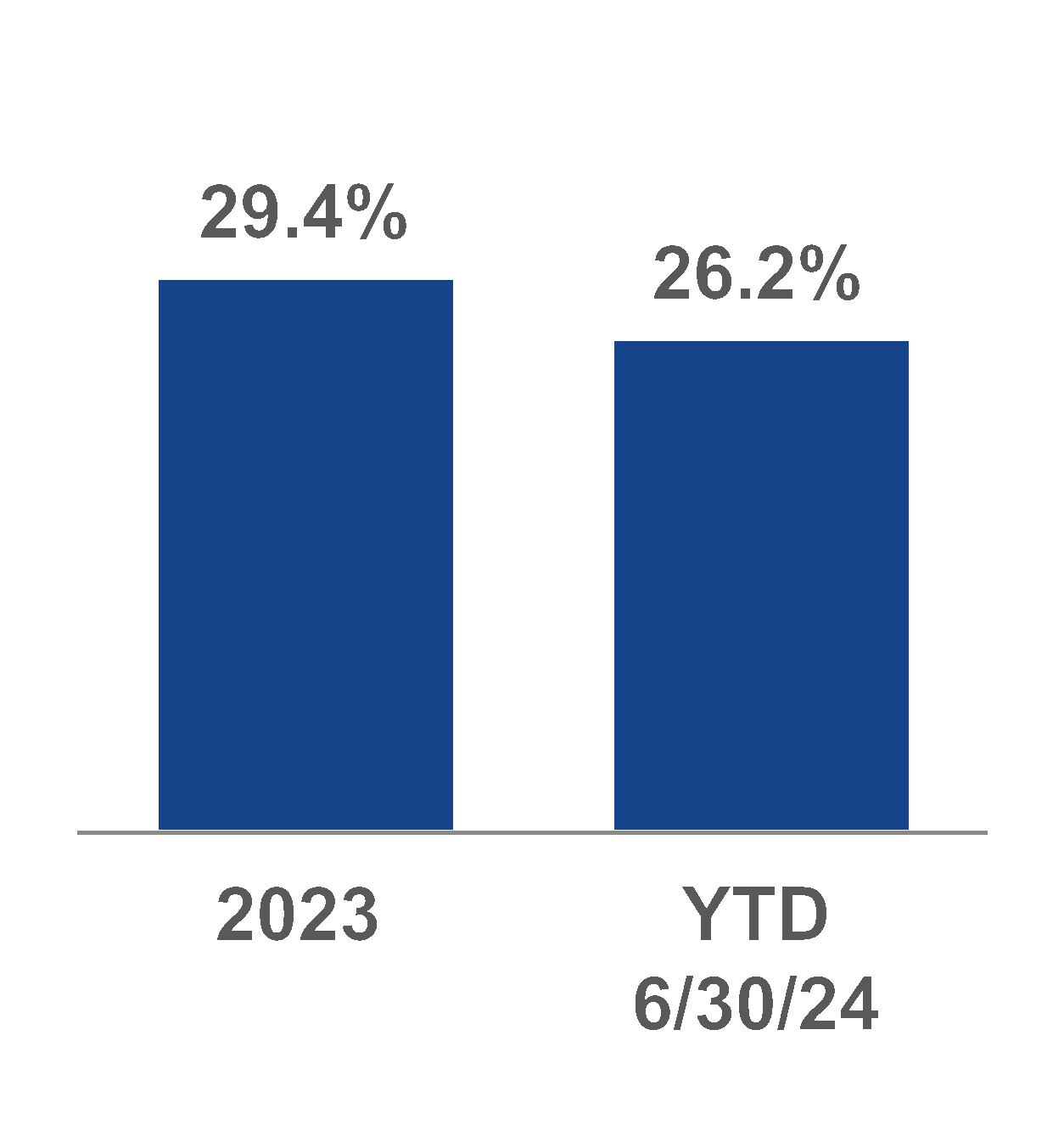chart-7d2644f6e0b94a1c9ac.gif