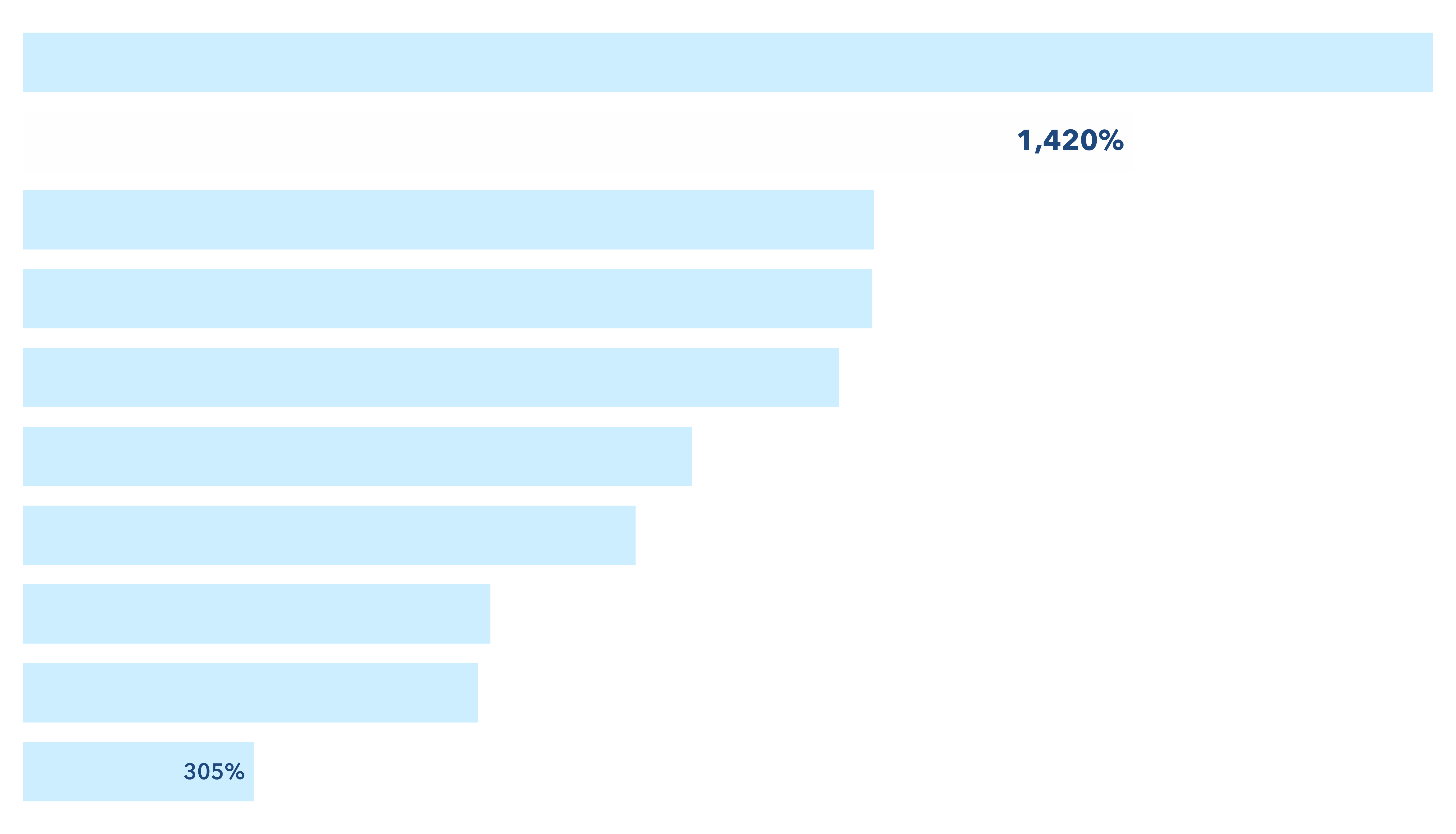 chart-f36c0310ae384afd819.gif