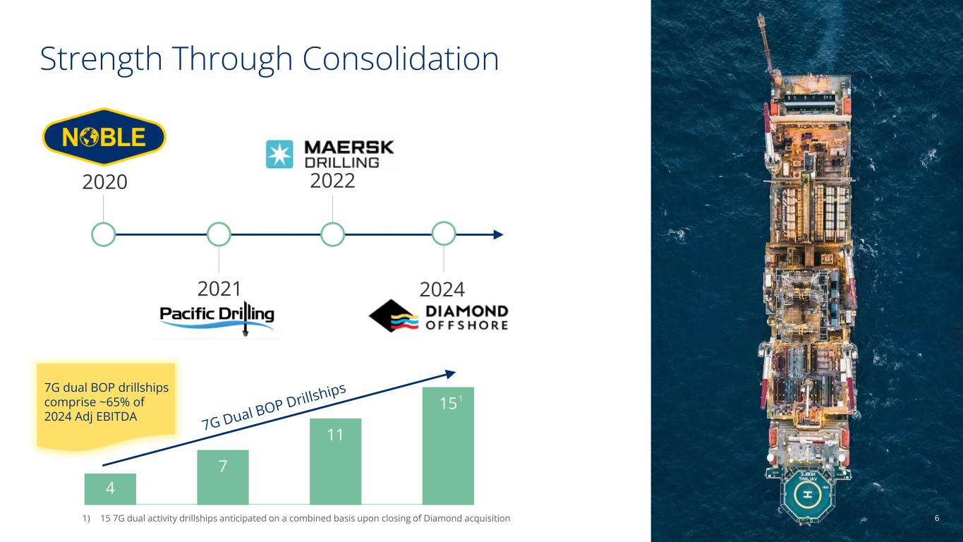 slide6