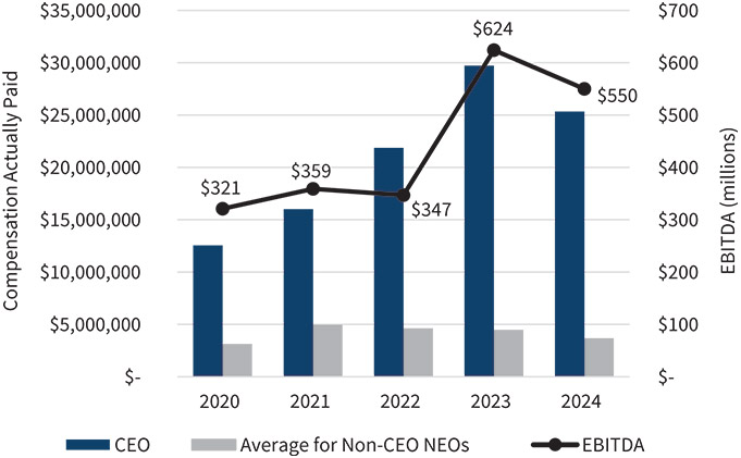 [MISSING IMAGE: bc_apvsebitda-pn.jpg]