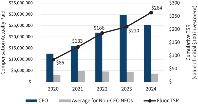 [MISSING IMAGE: bc_cumulative-pn.jpg]