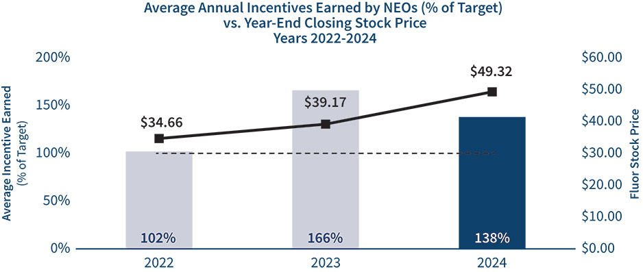 [MISSING IMAGE: bc_incentive-pn.jpg]
