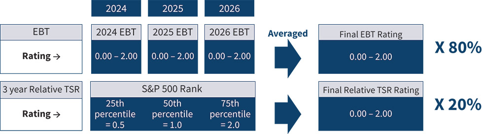 [MISSING IMAGE: fc_eventual-pn.jpg]