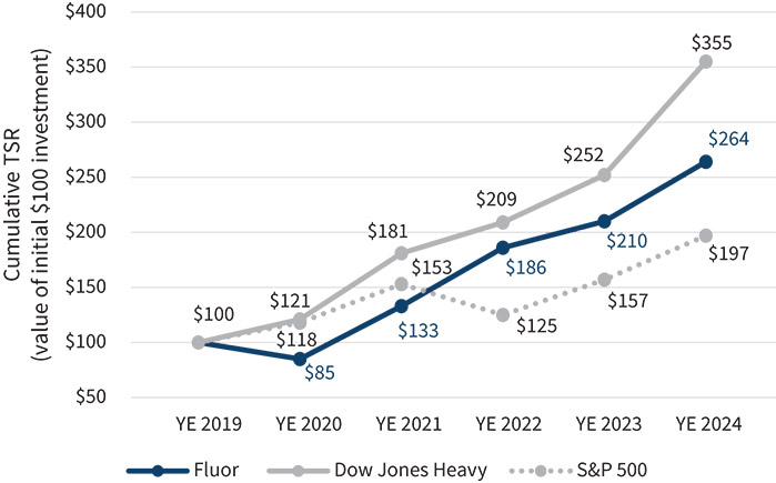 [MISSING IMAGE: lc_peergroup-pn.jpg]
