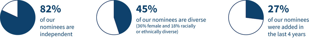 [MISSING IMAGE: pc_nominees-pn.jpg]